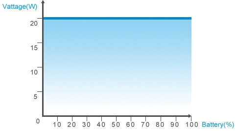 istick-graph